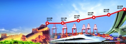 厉以宁:中国经济势头正在变好
