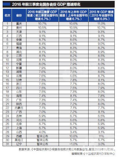 28省gdp超全国_经济强省GDP霸榜,中国这些省都超过大部分国家了