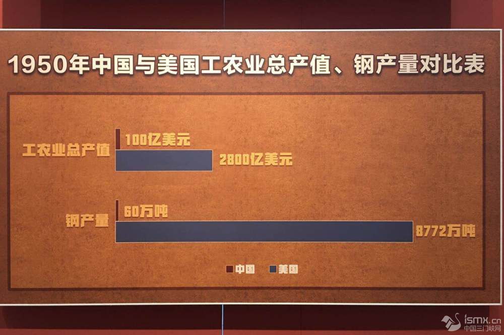 工农业总产值与gdp(3)